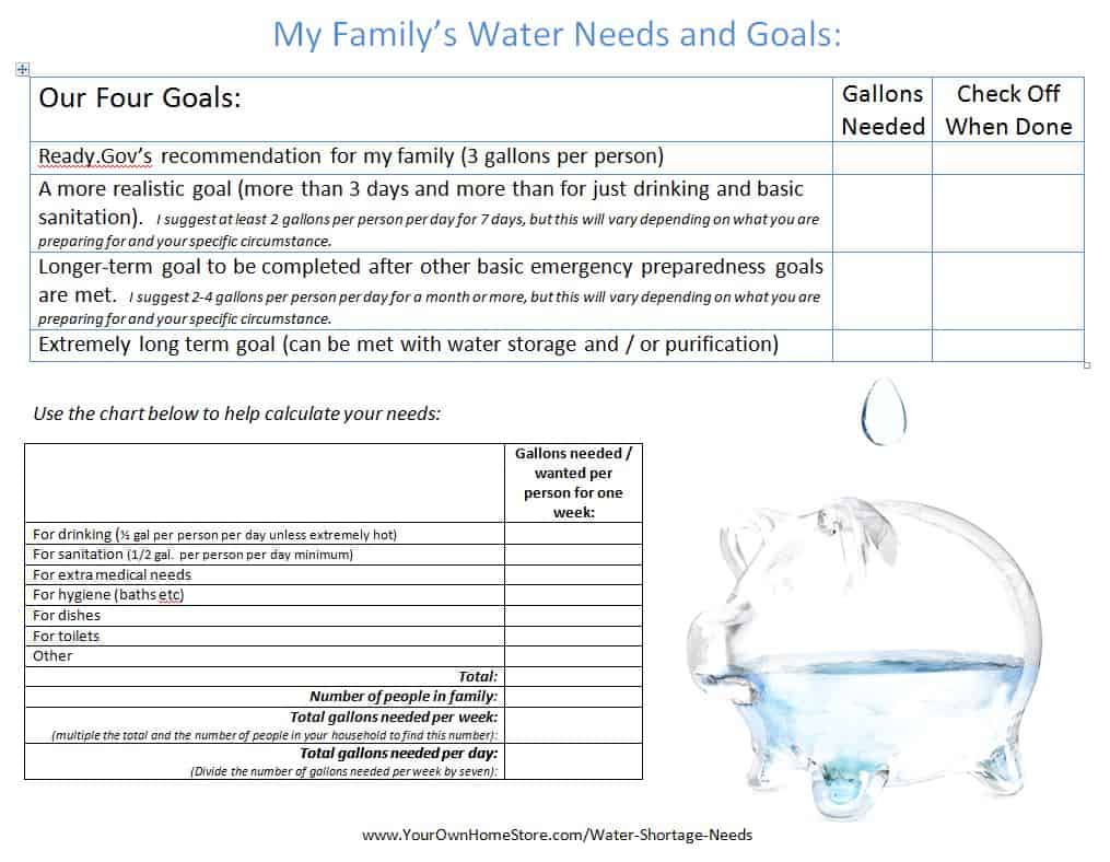Do you know how much water you should store for an emergency? It can be difficult and overwhelming to plan for / calculate! Click to find a quick printable worksheet that will help you nail down what you will need in a water shortage or contamination situation.!