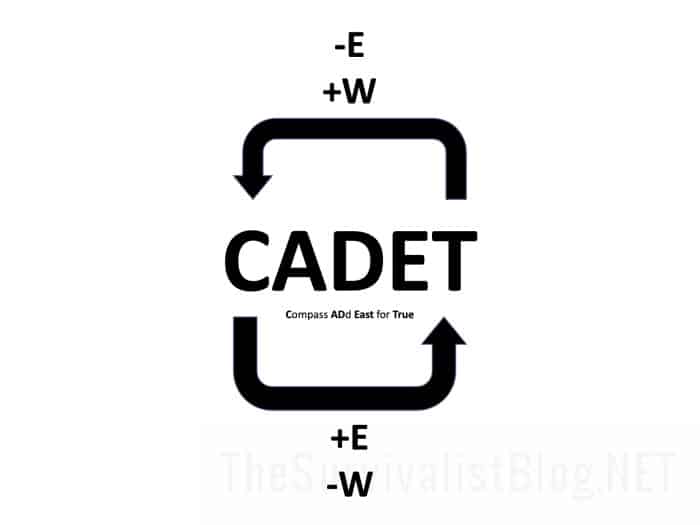 CADET diagram