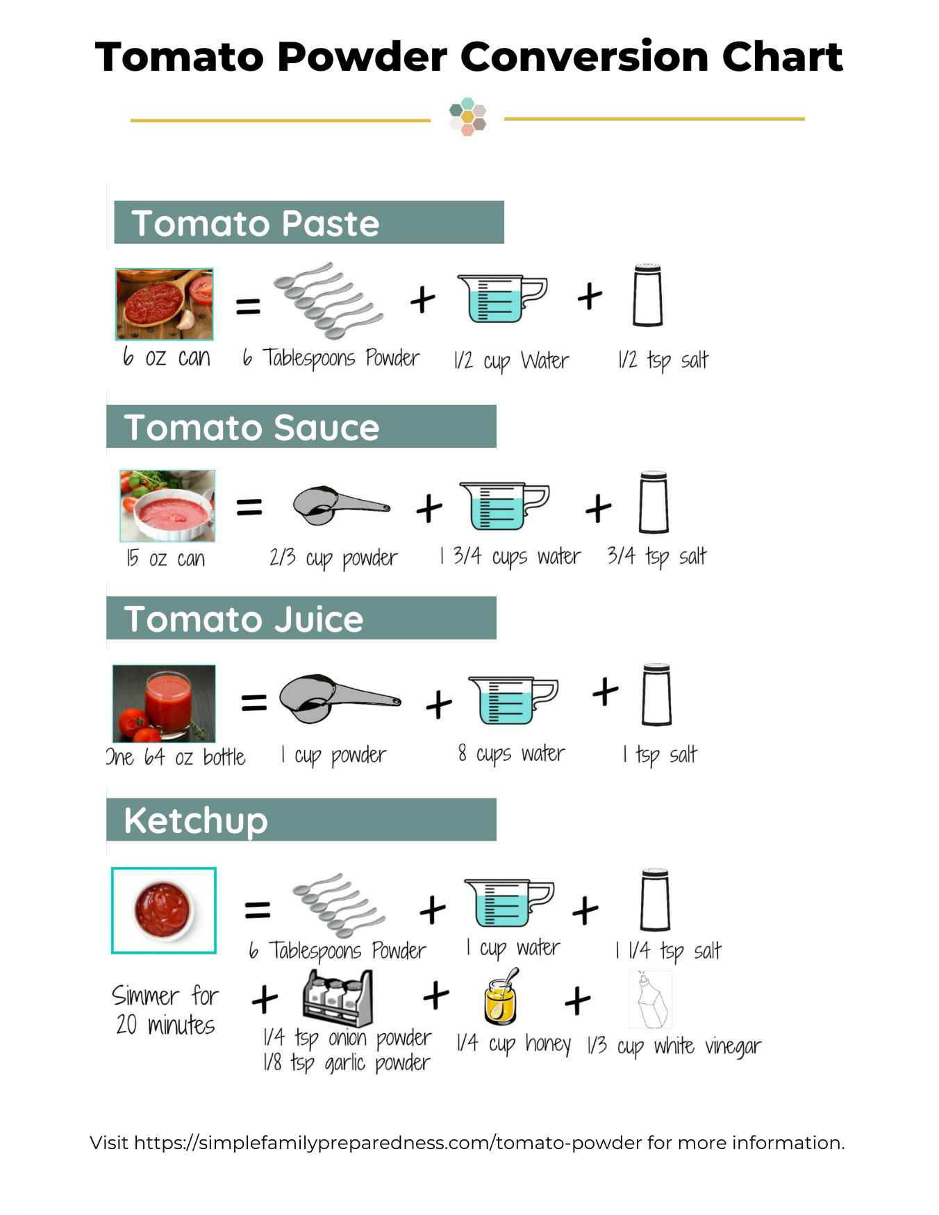 tomato powder conversion chart cheat sheet