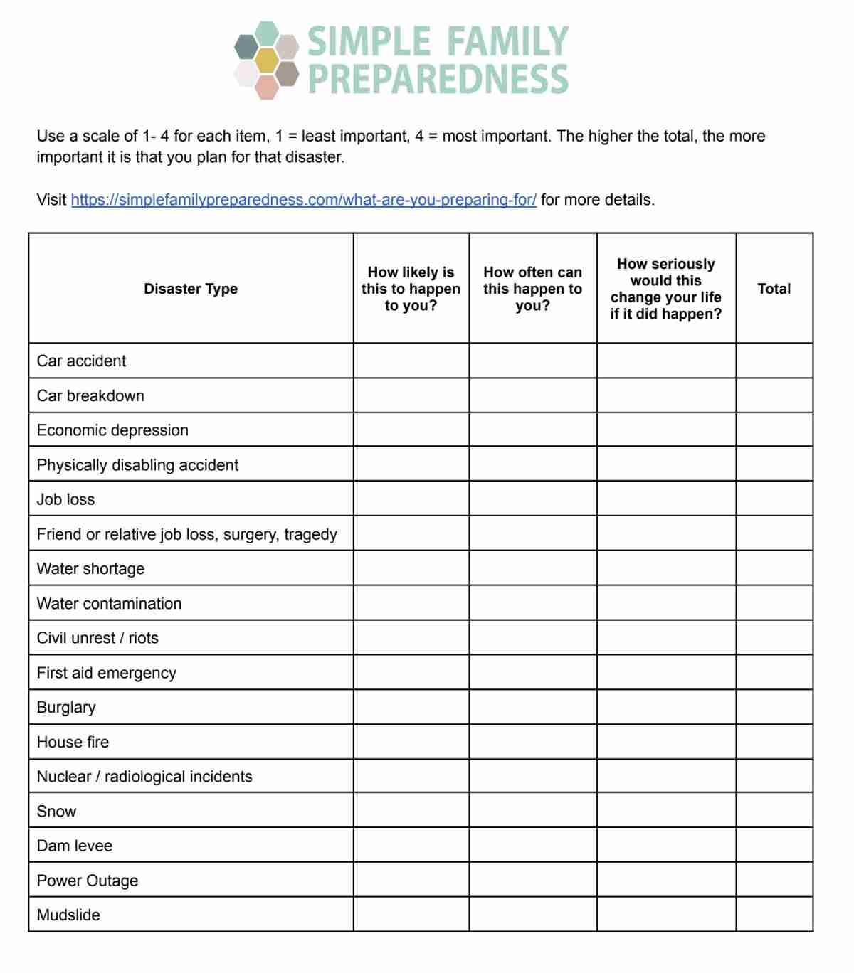 sample of disaster checklist