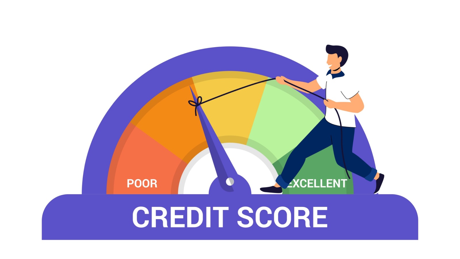 Credit score or rating concept in flat vector illustration Scale changing credit information from poor to good, excellent Payment history data meter Loan history meter or scale creditworthiness report