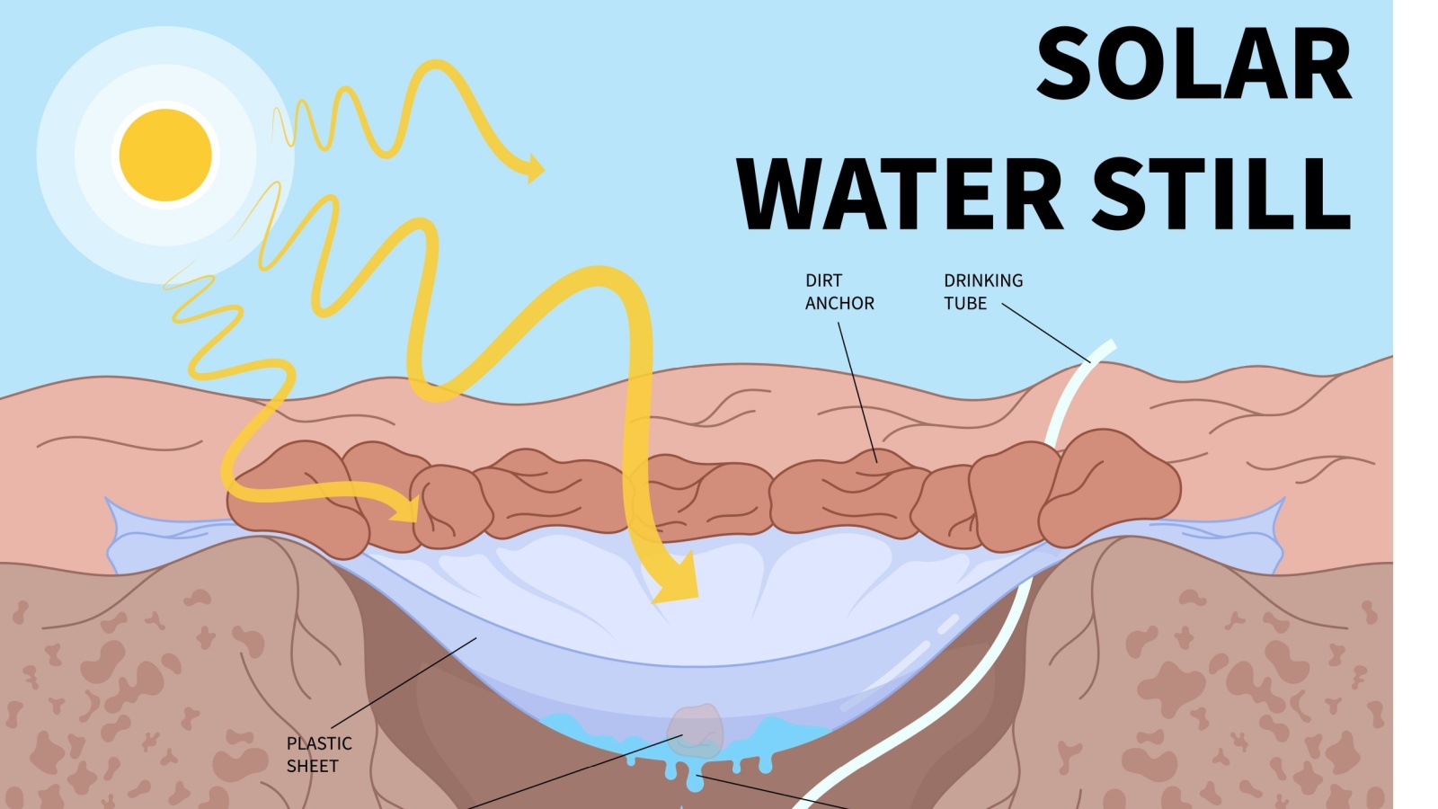 Solar Water Still